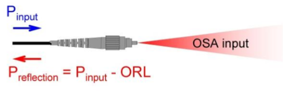 Optical spectrium analyzer OSA input
