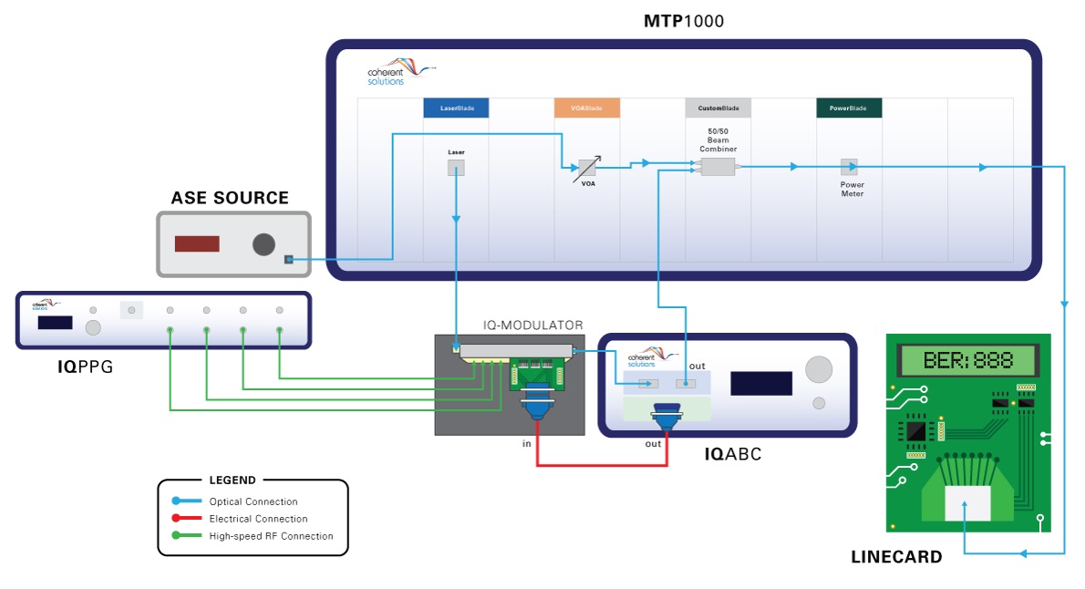 MTP 1000 diagram