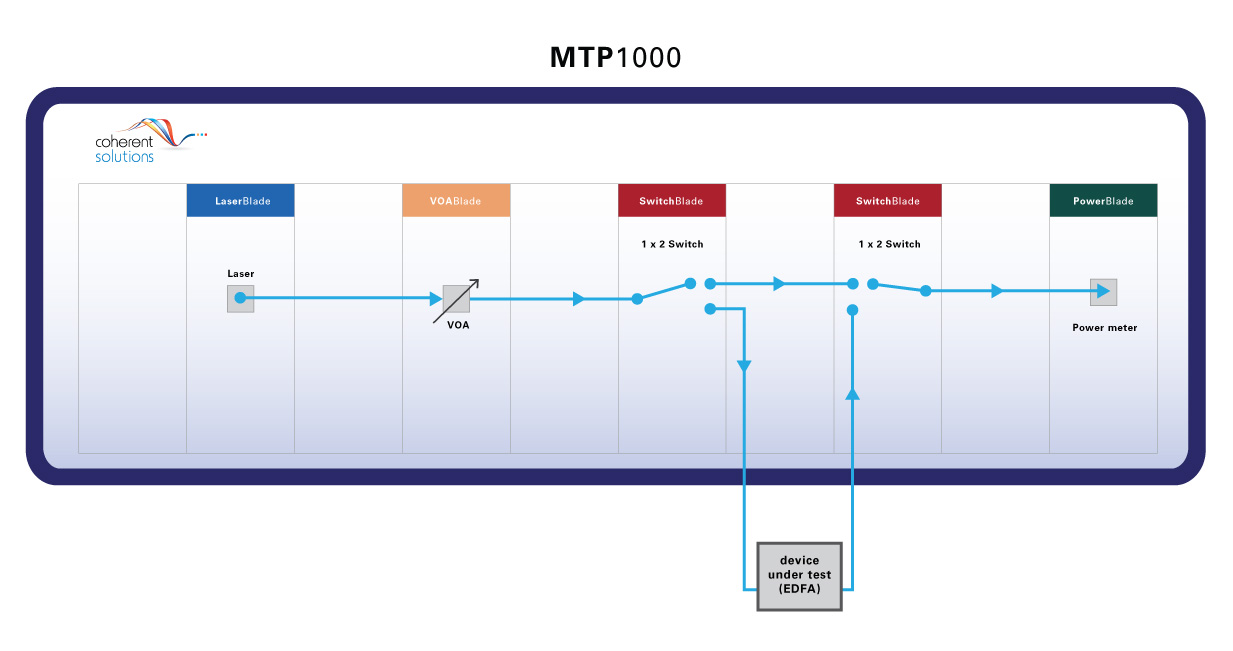 MTP 1000 diagram