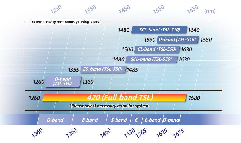 FBT WavelengthRange d
