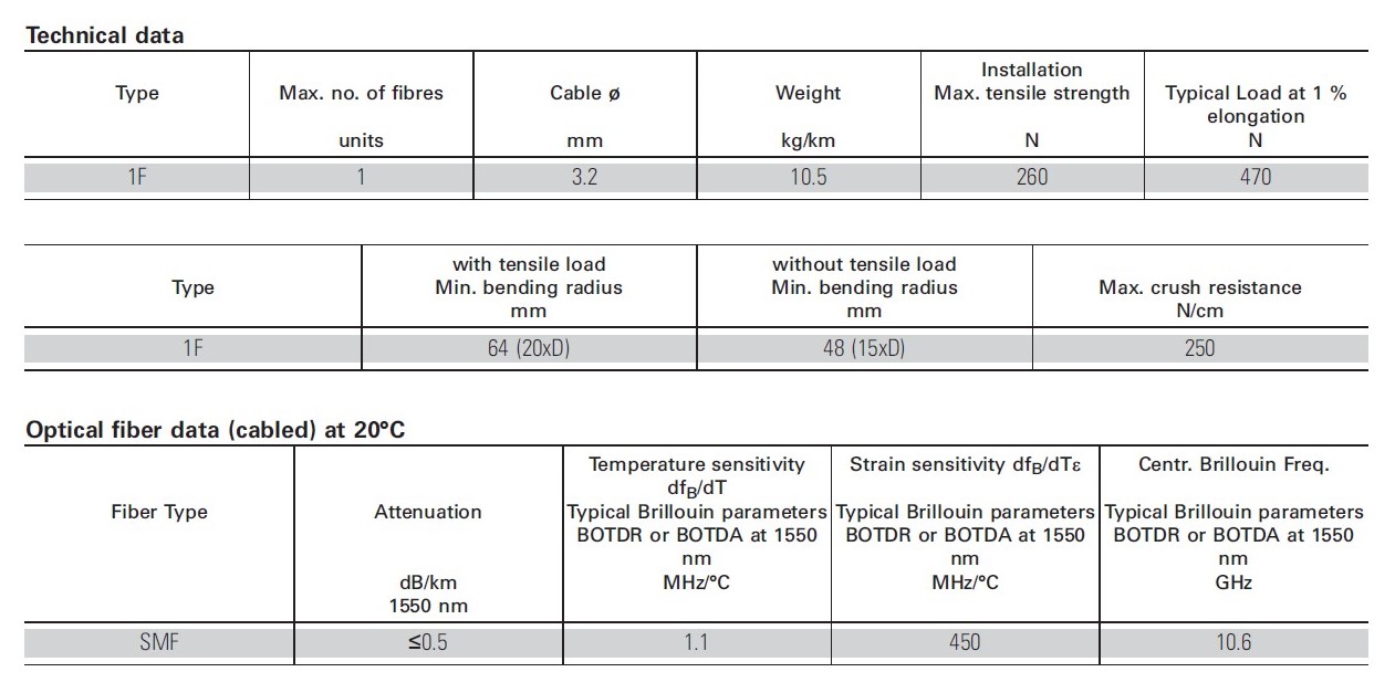 Solifos Brugg V9 - technical data