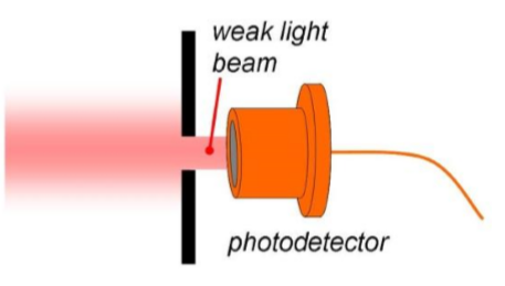 Optical spectrium analyzer phptpdetector