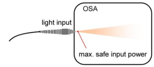 Optical spectrium analyzer OSA safe input power