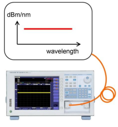 Optical spectrium analyzer dBm/nm