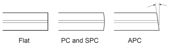 Optical spectrium analyzer flat PC and SPC APC