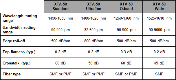 Table XTA 50 3b1b3