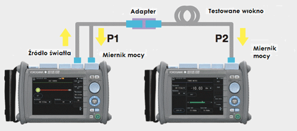 Reflektometr optyczny Yokogawa AQ1210