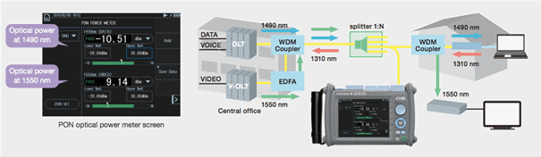Reflektometr optyczny Yokogawa AQ1210