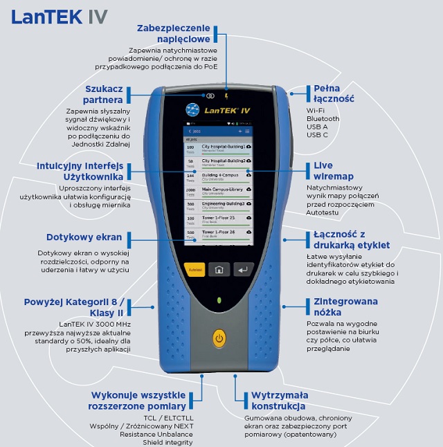 IDEAL LanTEK IV