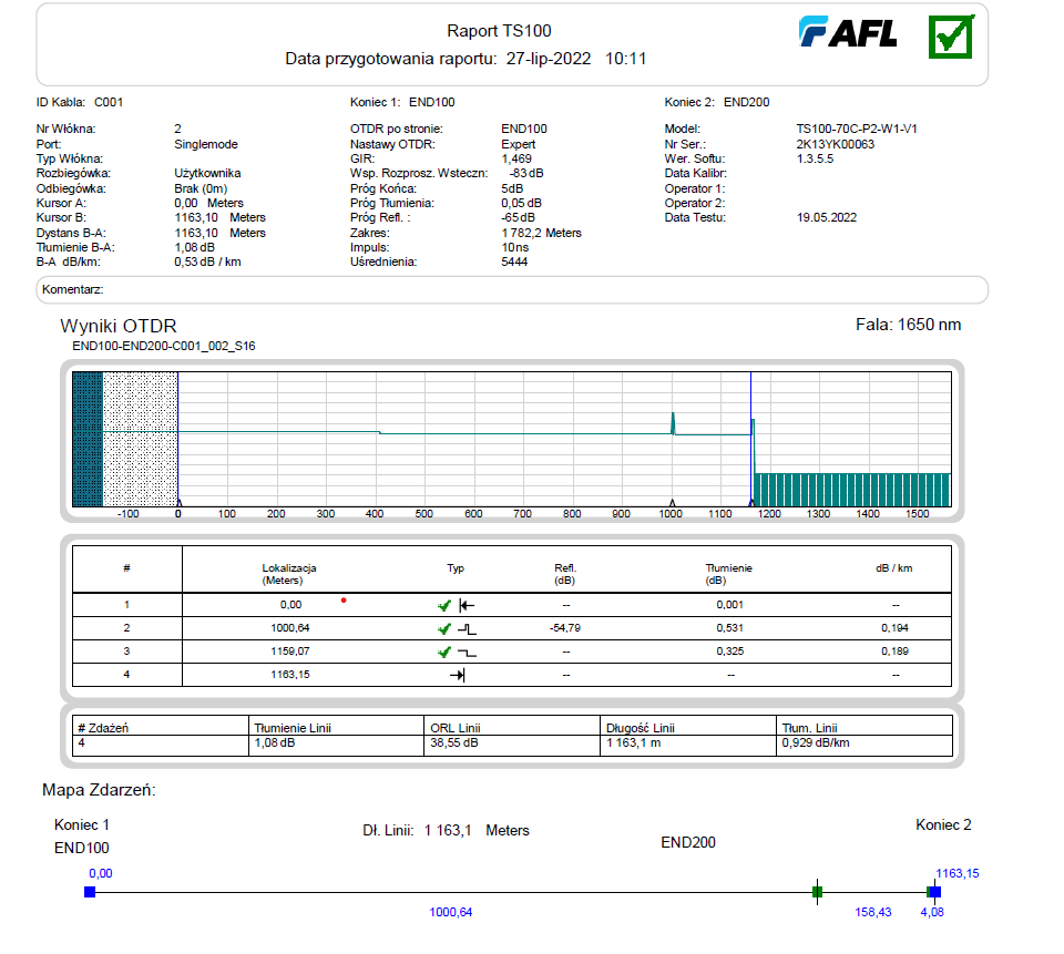 Przykładowy raport AFL FlexScan TS100