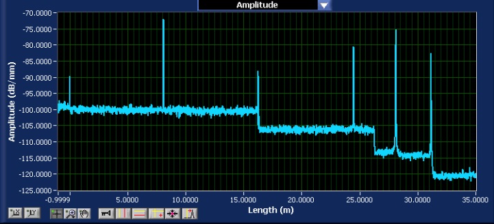 luna obr 4200 test