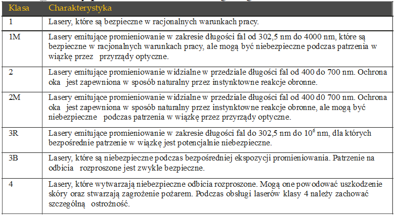 mikroskop z bezpośrednim torem optycznym