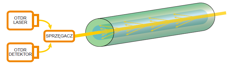 odbicie Fresnela