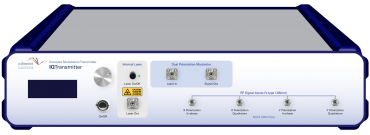 IQTransmitter